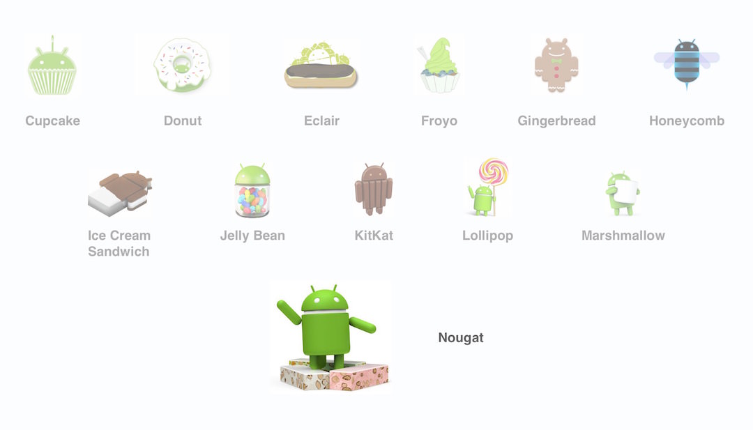 android os versions timelune